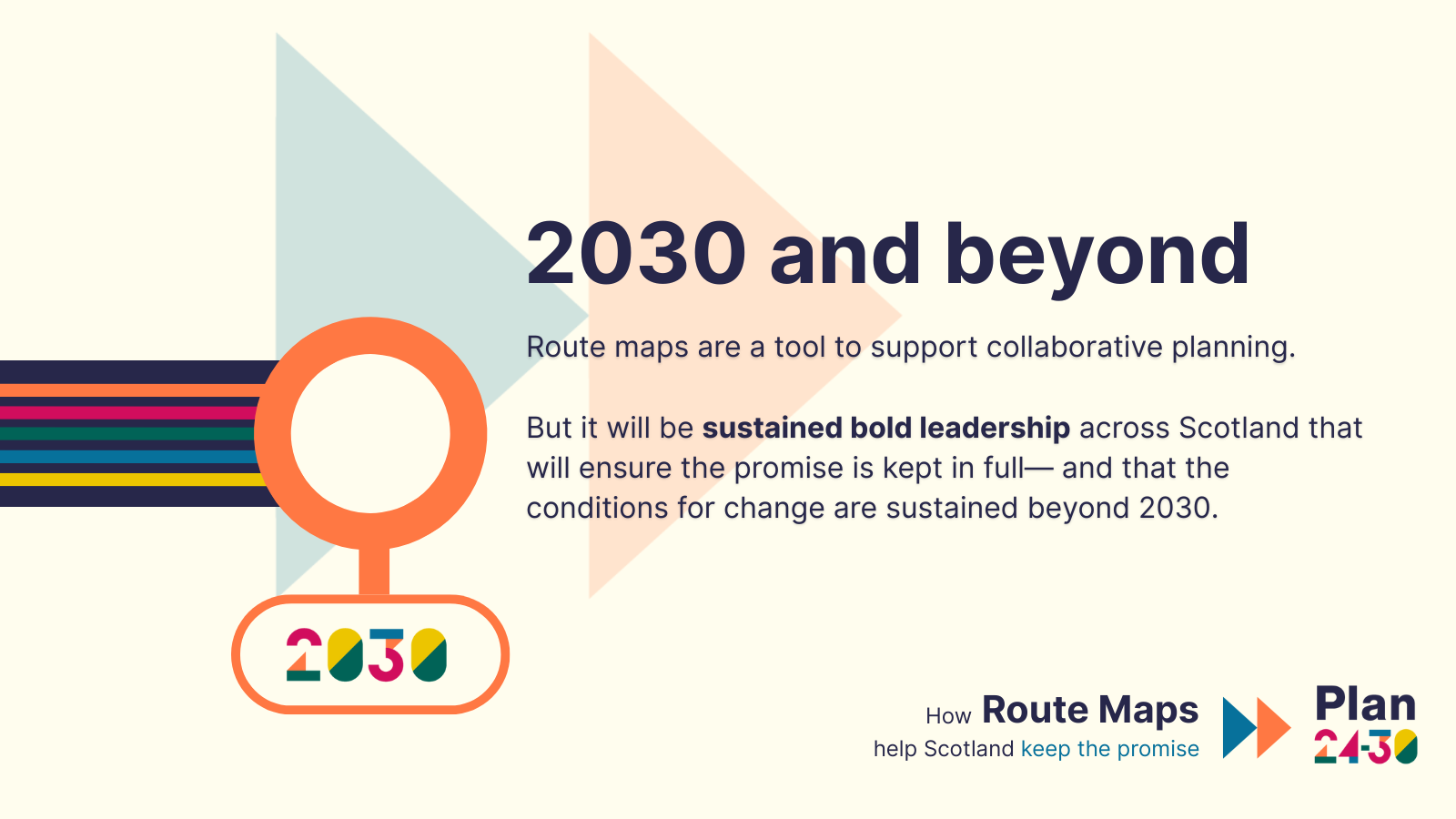 2030 and beyond